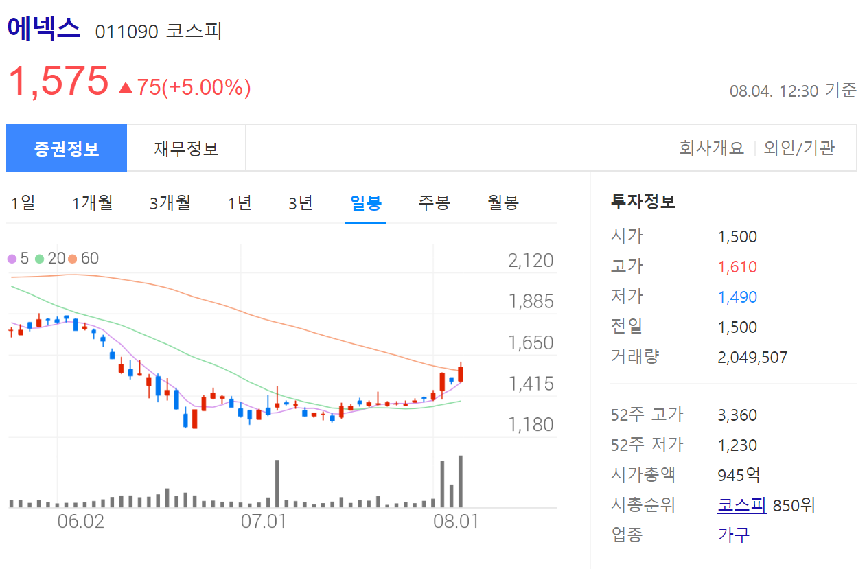 에넥스