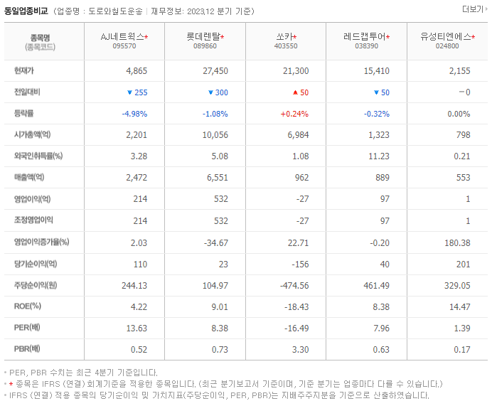 AJ네트웍스_동종업비교자료