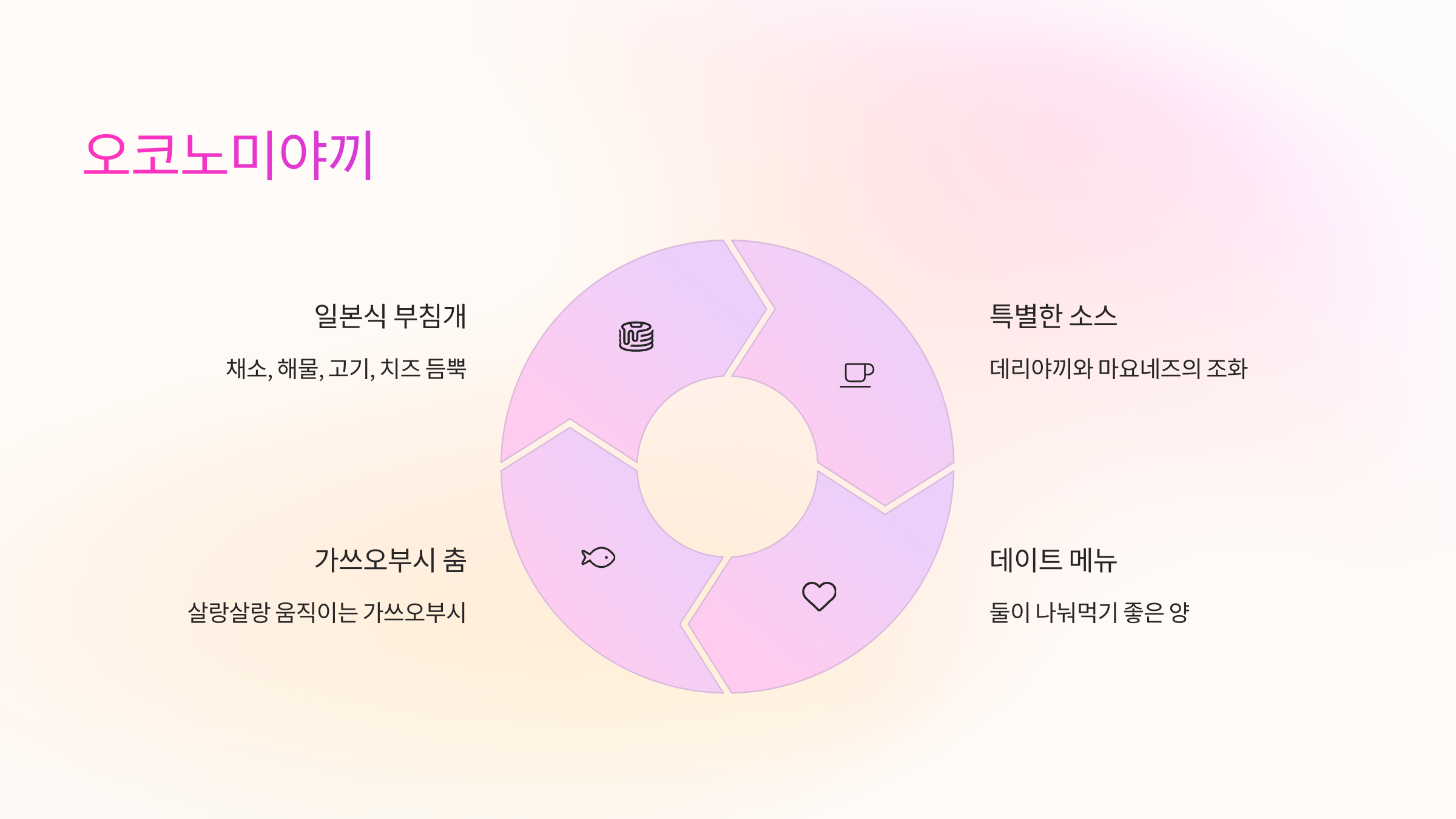 🍳 오코노미야끼