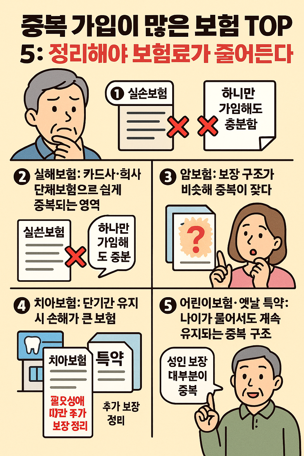 중복 가입이 많은 보험 TOP5: 정리해야 보험료가 줄어든다