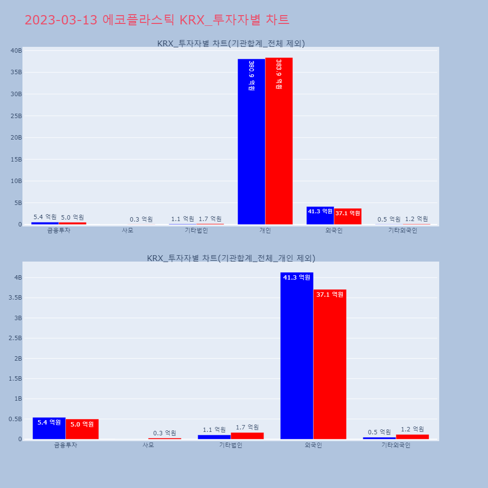 에코플라스틱_KRX 투자자별 차트