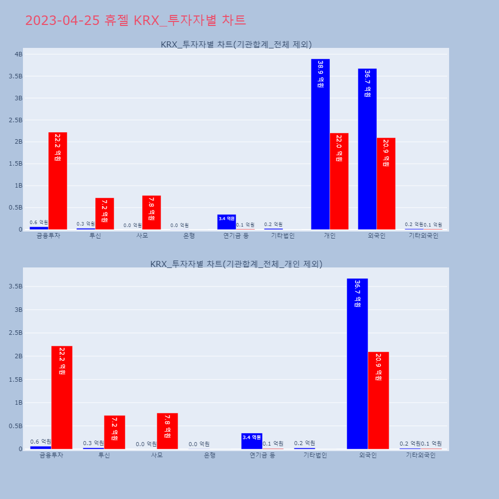 휴젤_KRX_투자자별_차트