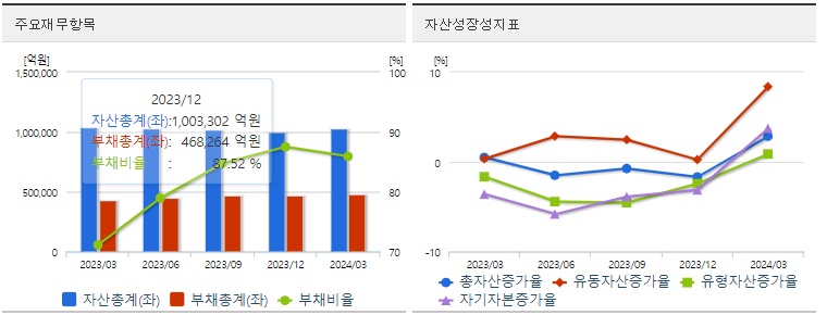 SK하이닉스 재무지표