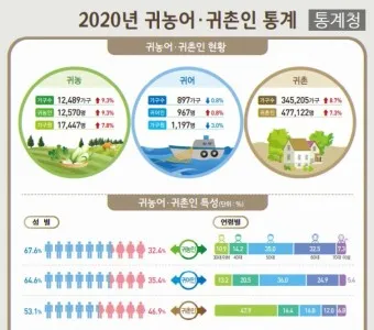 귀농 귀촌 운동본부 정착지원금 교육센터_2