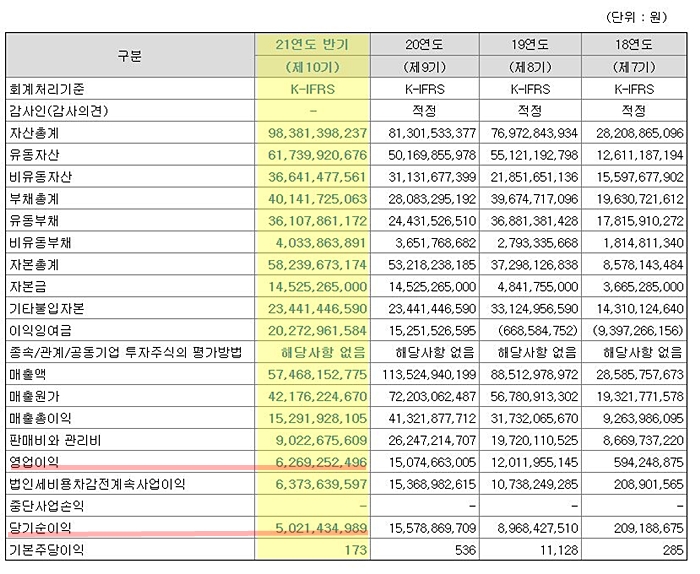 일진하이솔루스 실적