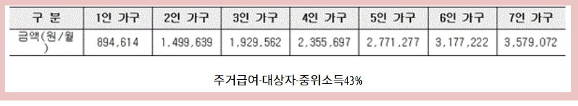 중위소득&#44; 주거급여 대상자