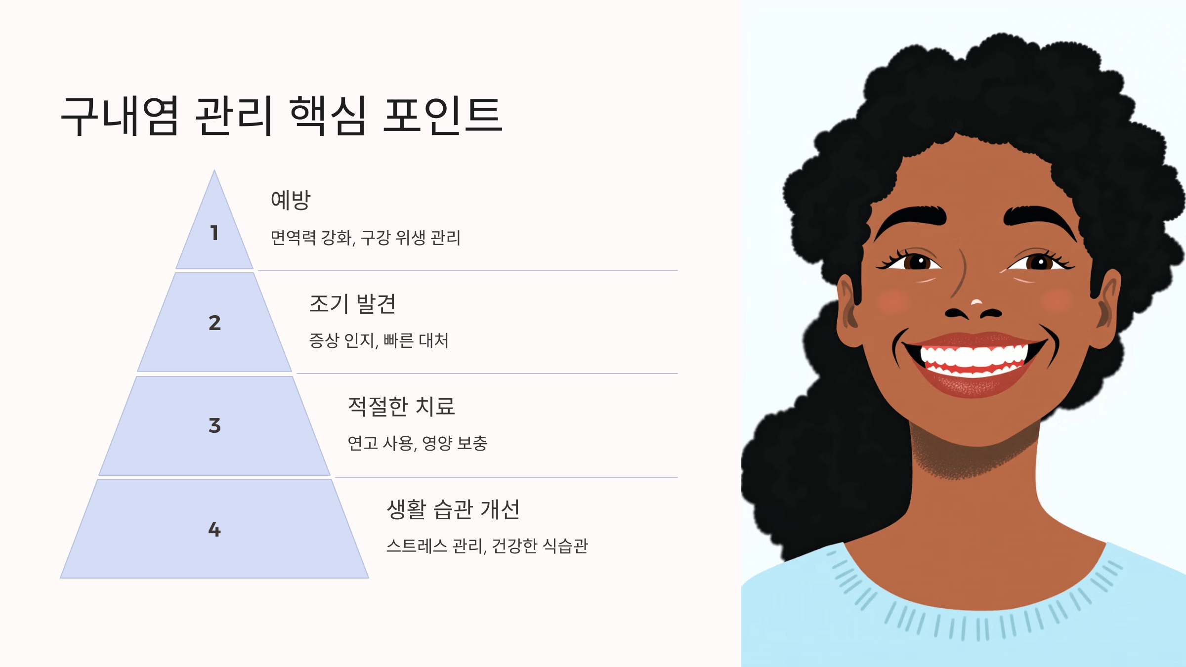 구내염과 관련된 사진입니다.
