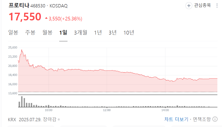 프로티나 공모주: 상장부터 락업해제까지 완벽 분석
