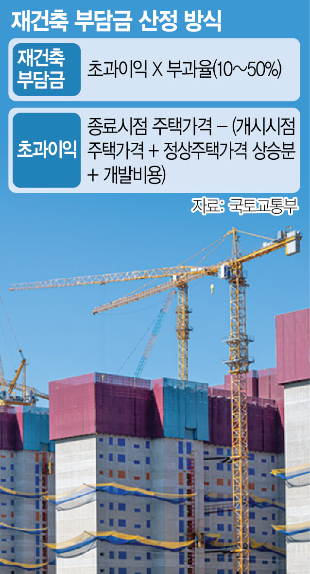 재초환 폐지 국민청원｜참여 방법 서명하기 재초환폐지란?
