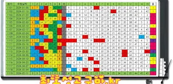 1194회차 로또 이월수 분석으로 흐름 잡는 현실 조합법에 대한 패턴분석_26