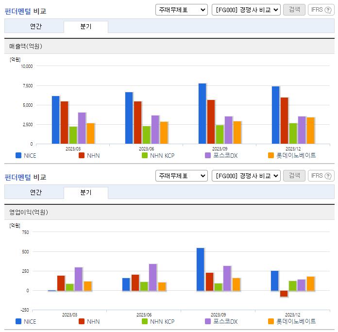 NICE_업종분석