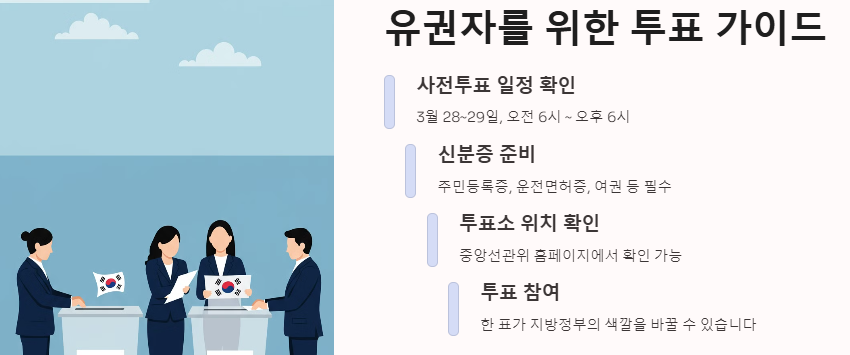 2025 재보궐선거 실시 사유 이유