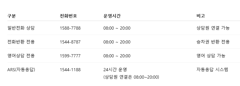 코레일상담운영시간 코레일상담번호 코레일번호 코레일대표번호 코레일상담번호