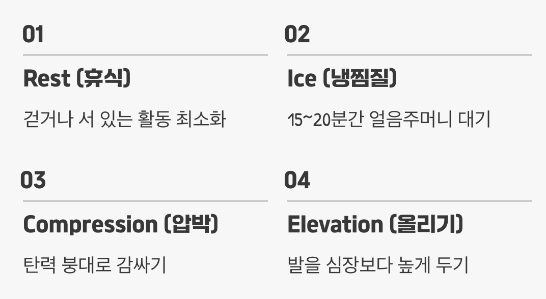 지금 당장! 통증을 줄이는 RICE 응급처치
