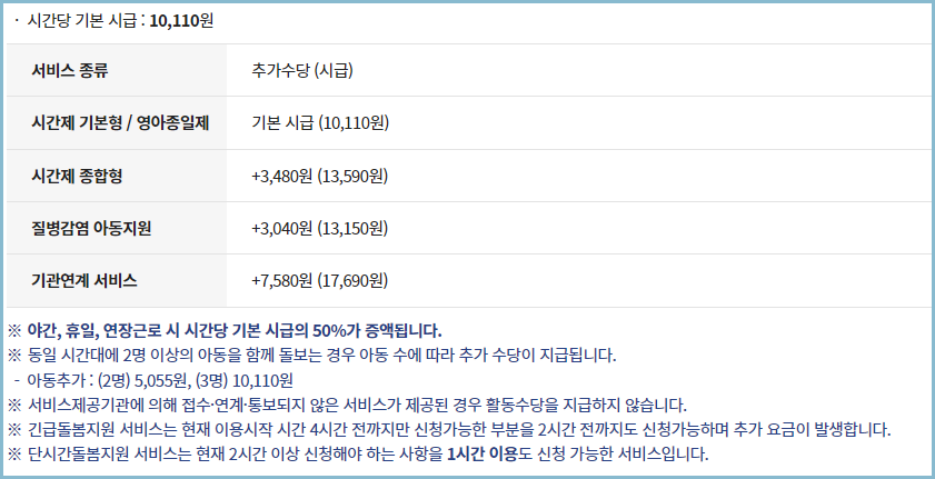 아이돌보미-활동수당