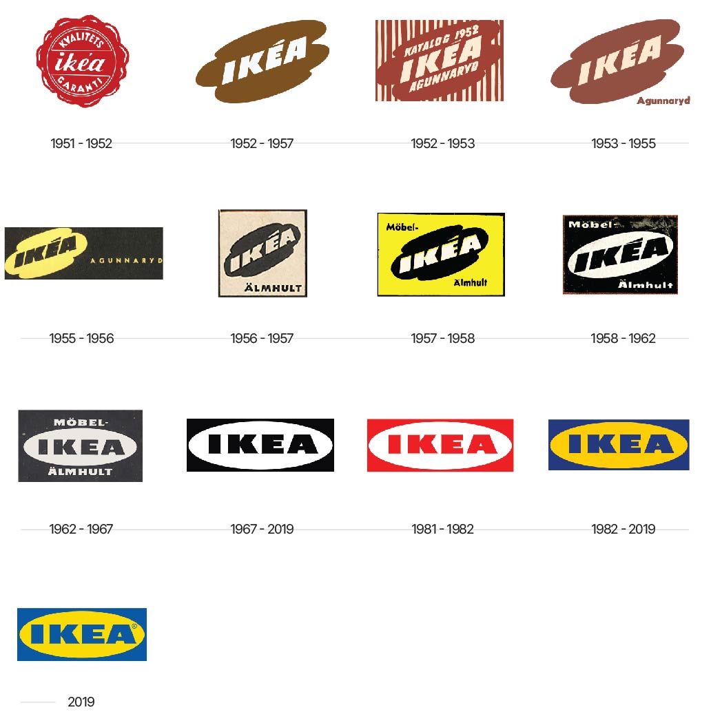 IKEA logo design history image