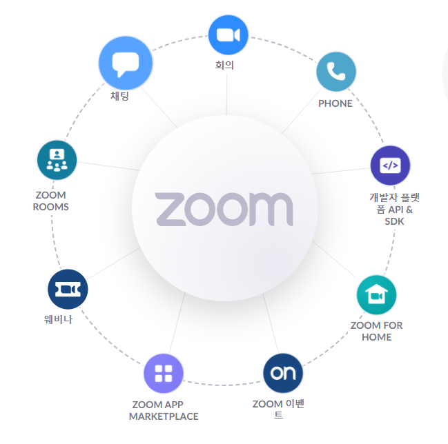Zoom