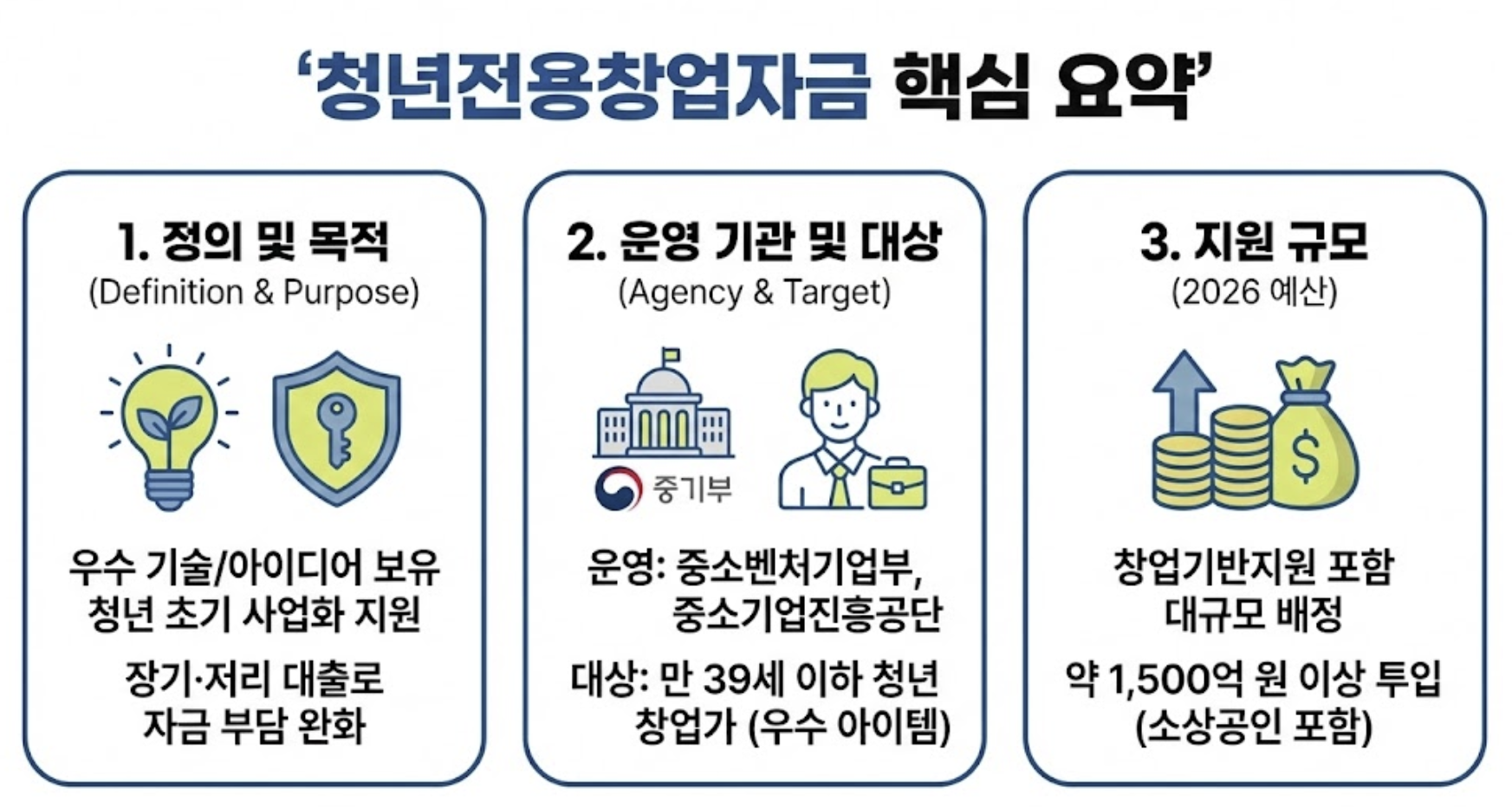 청년전용창업자금이란? 섹션 이미지