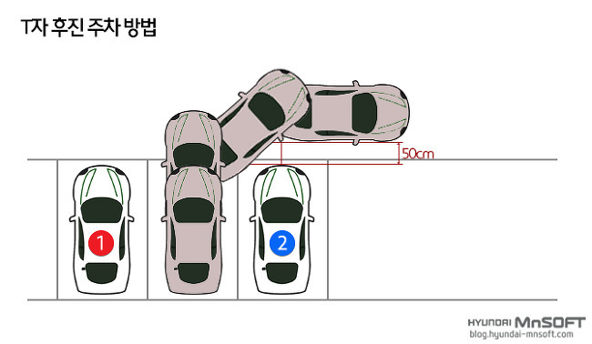 후진주차 공식 및 단계별 설명