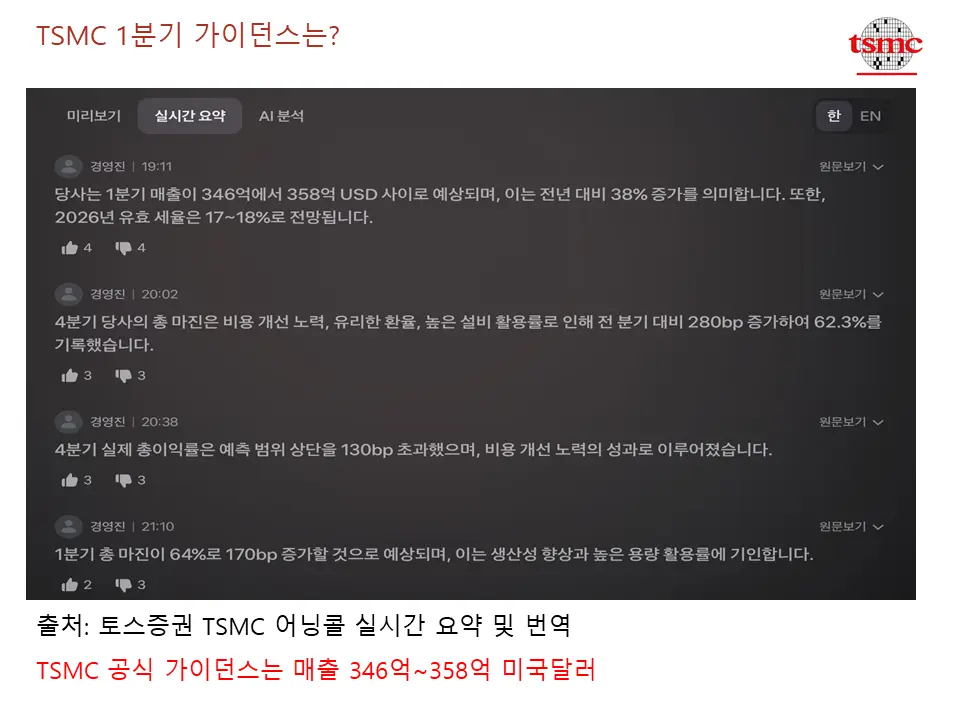 TSMC 1분기 가이던스는 얼마?