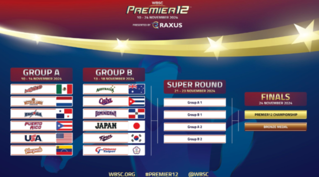 WBSC 프리미어12