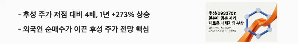 ‘후성 주가 저점 대비 4배, 1년 +273% 상승’, ‘외국인 순매수가 이끈 후성 주가 전망 핵심’이라는 문구가 포함된 웹배너 이미지. 이 이미지는 후성 주가의 중장기 상승 추세와 외국인 수급 동력을 시각적으로 전달하며, 블로그의 후성 주가 전망 분석과 관련된 내용을 설명함