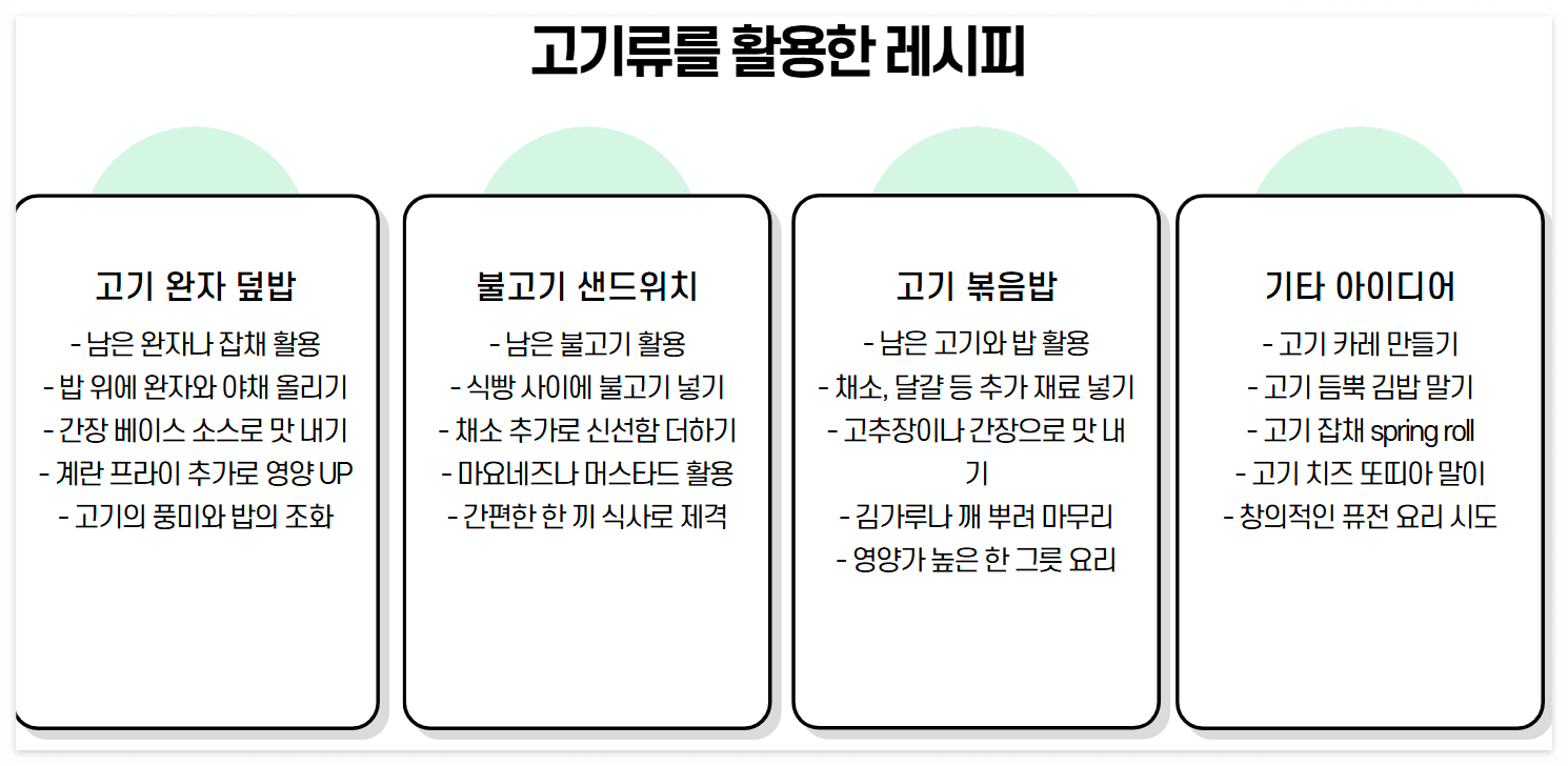 명절 남은 음식 100% 활용법! 버리지 말고 맛있게 재탄생시키는 초간단 레시피