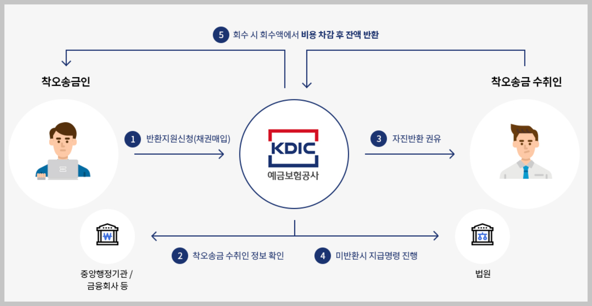 예금보험공사 스크린샷