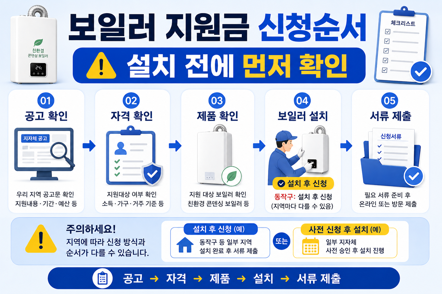 2026 보일러 교체 지원금 신청순서 5단계