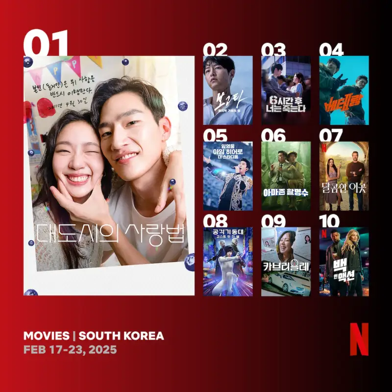 2025년 2월 4주 차 넷플릭스 영화 순위