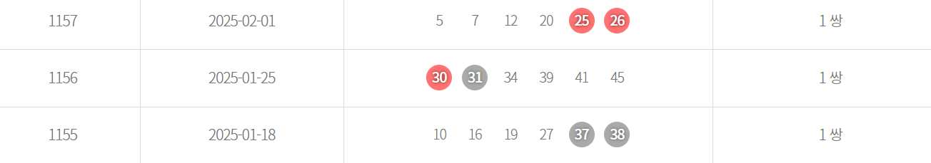 로또 당첨번호 많이나온수자 최신 숫자 통계