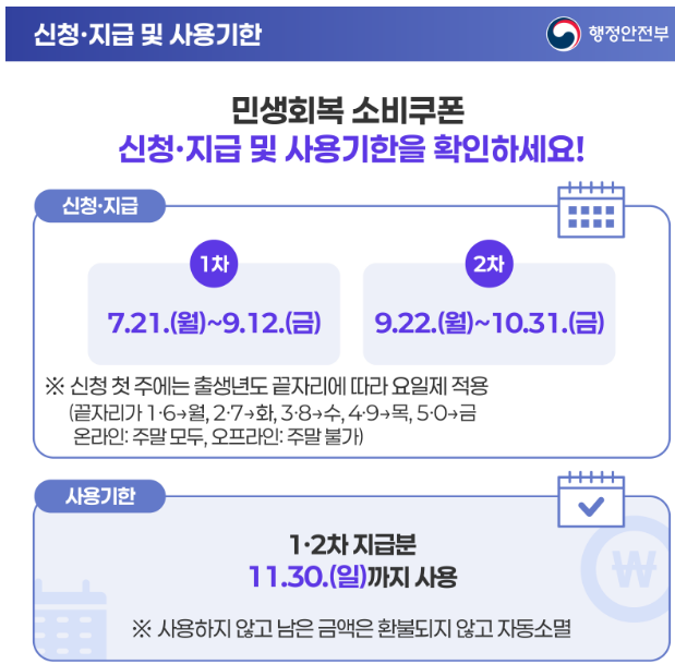 민생회복 소비쿠폰 사용기한