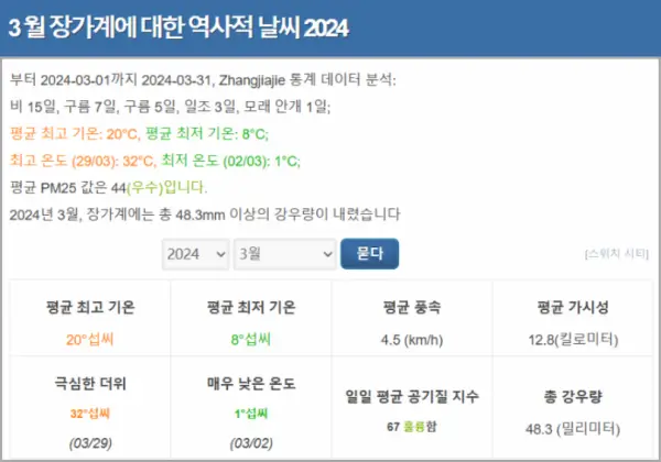 2024년-3월-장가계-날씨-통계-현지-기상청-자료