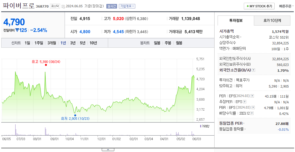 파이버프로_주가