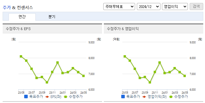 신일제약_컨센서스