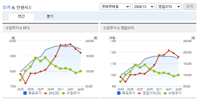 파마리서치_컨센서스