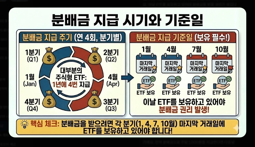코스피 ETF 세금 총정리 [2026년 최신] 증권거래세 부활&middot;배당소득세&middot;종합과세 피하는 법