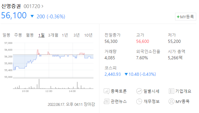 신영증권 기업정보