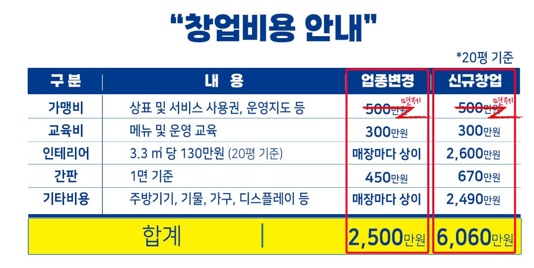 뉴욕야시장-창업-비용-20평-기준-사진