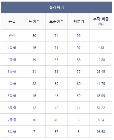2024학년도-수능-등급컷