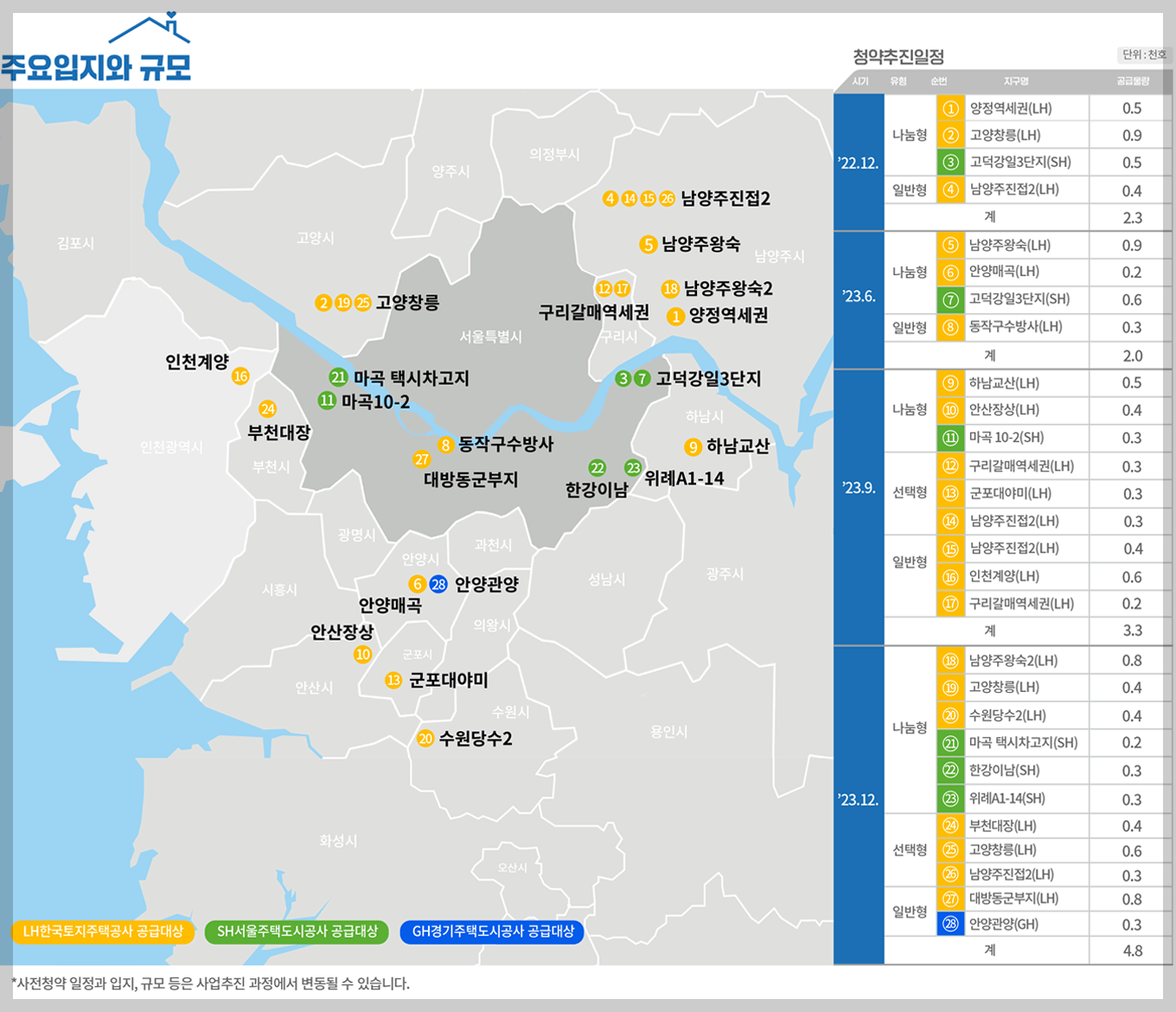 뉴홈 사전청약 공공분양 주요입지