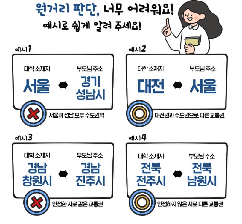 ２０２５년 주거안정장학금 신청 방법、조건、총정리 