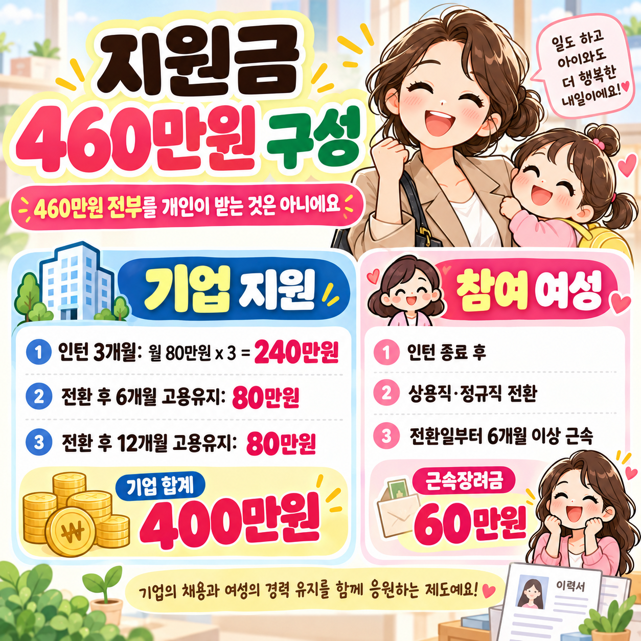 새일여성인턴
