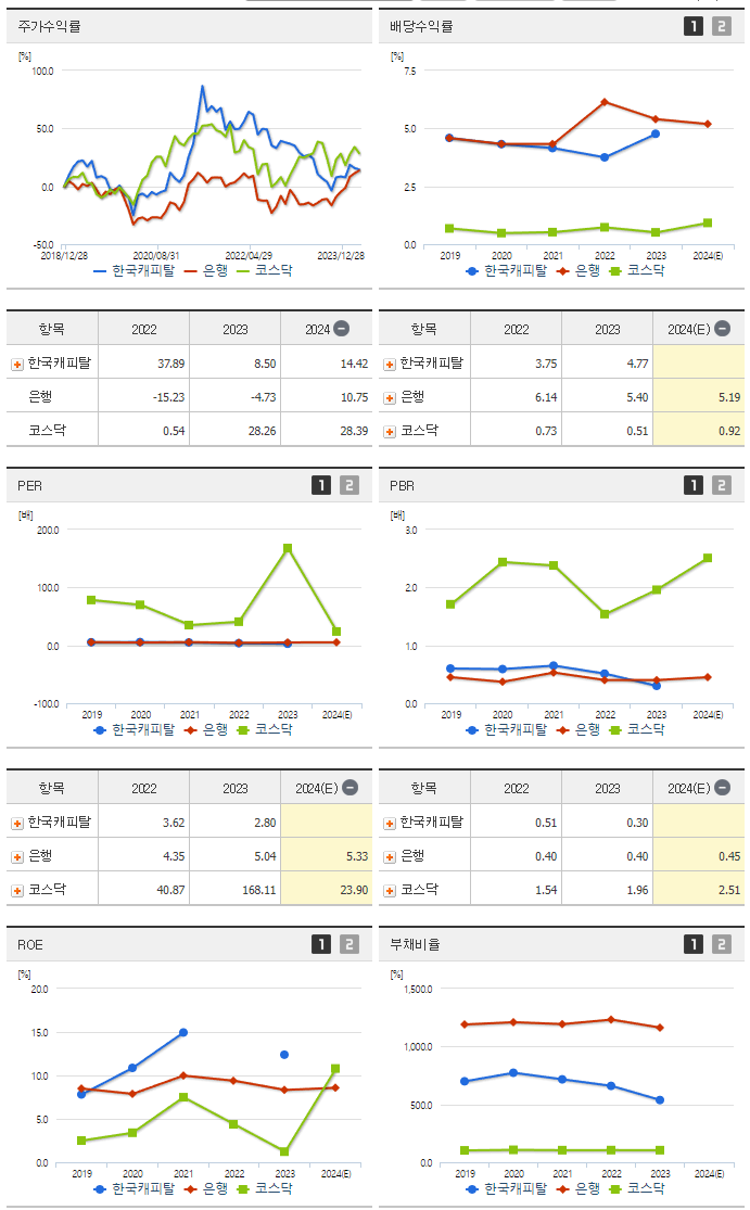 한국캐피탈_섹터분석