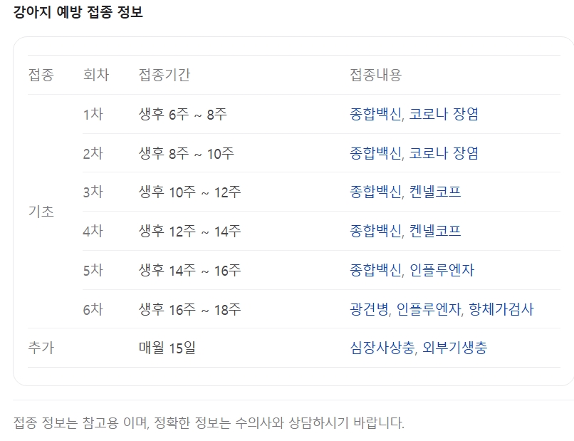 강아지 예방 접종정보