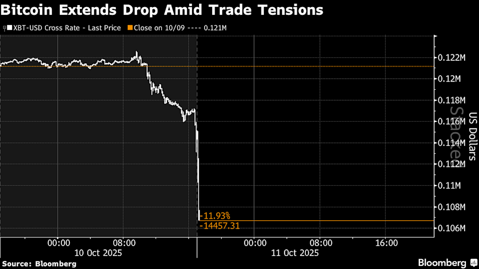 비트코인 급락 미중 무역