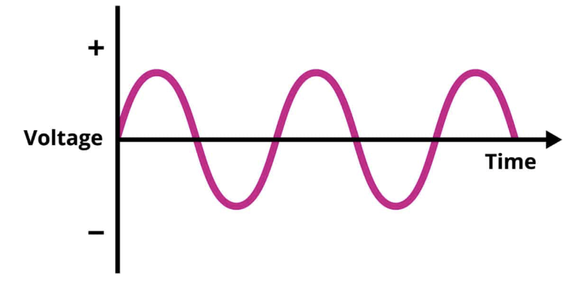 [인사이트] AI 서버 전력 한계 극복: kt cloud가 주목하는 800V DC 데이터센터