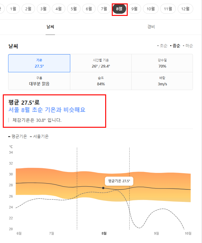 괌 8월 날씨 옷차림 추천 여행지