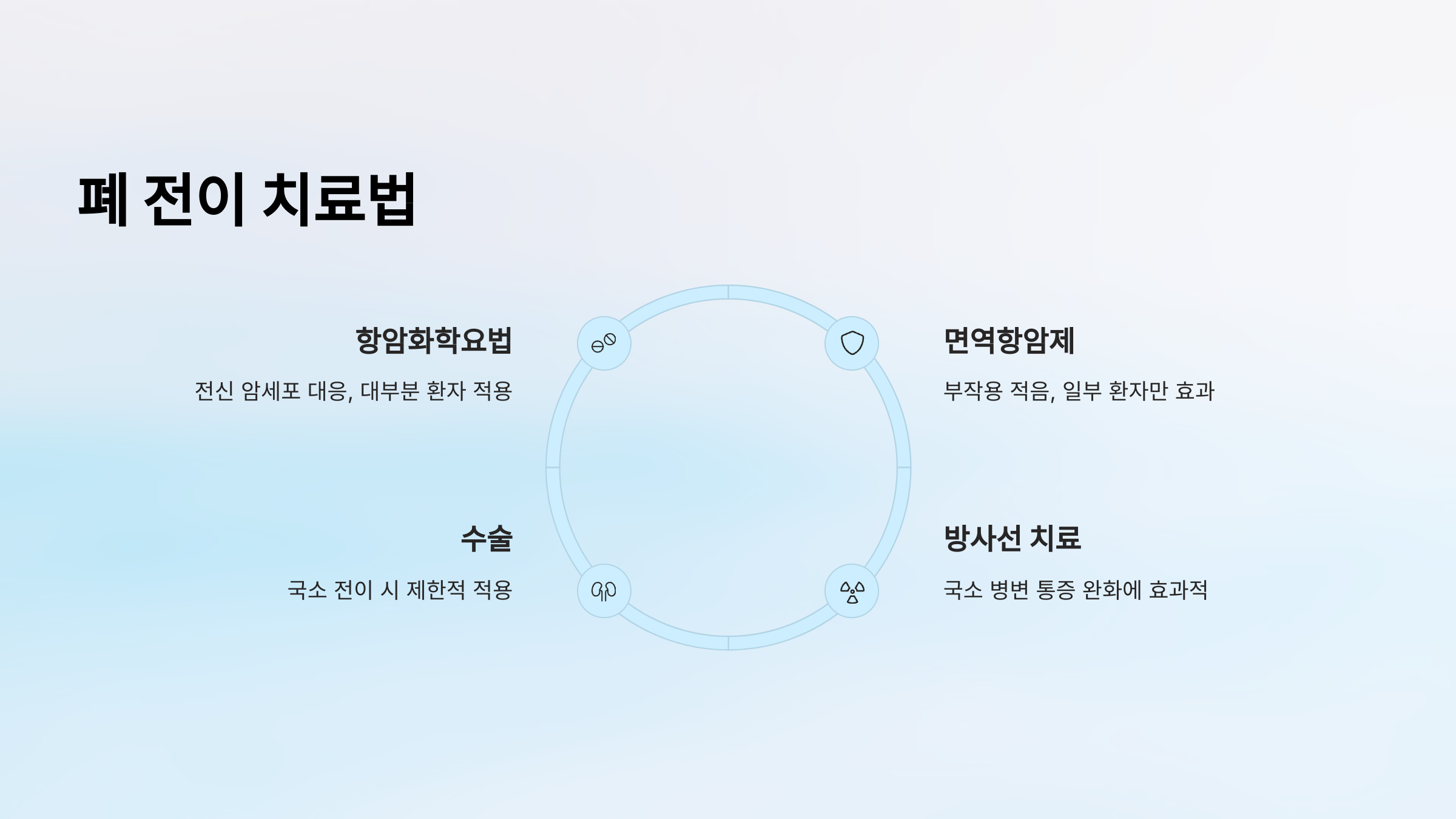 폐 전이 치료법