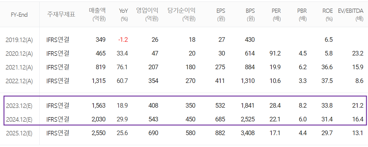 레이크머티리얼즈 - 컨센서스(2023.06)
